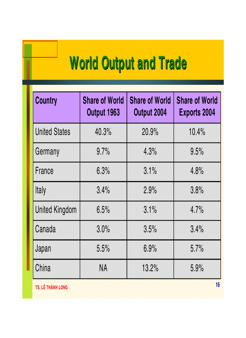 image for page Tài liệu Quản Trị kinh Doanh Quốc Tế