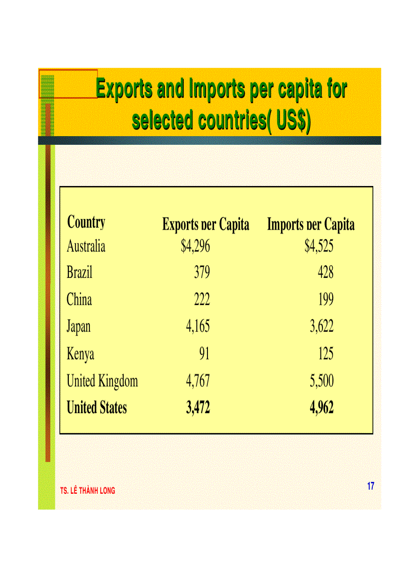 image for page Tài liệu Quản Trị kinh Doanh Quốc Tế
