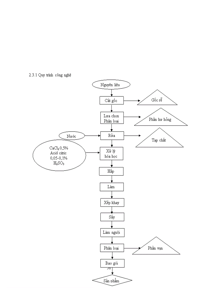 image for page Công nghệ nuôi trồng nấm bào ngư
