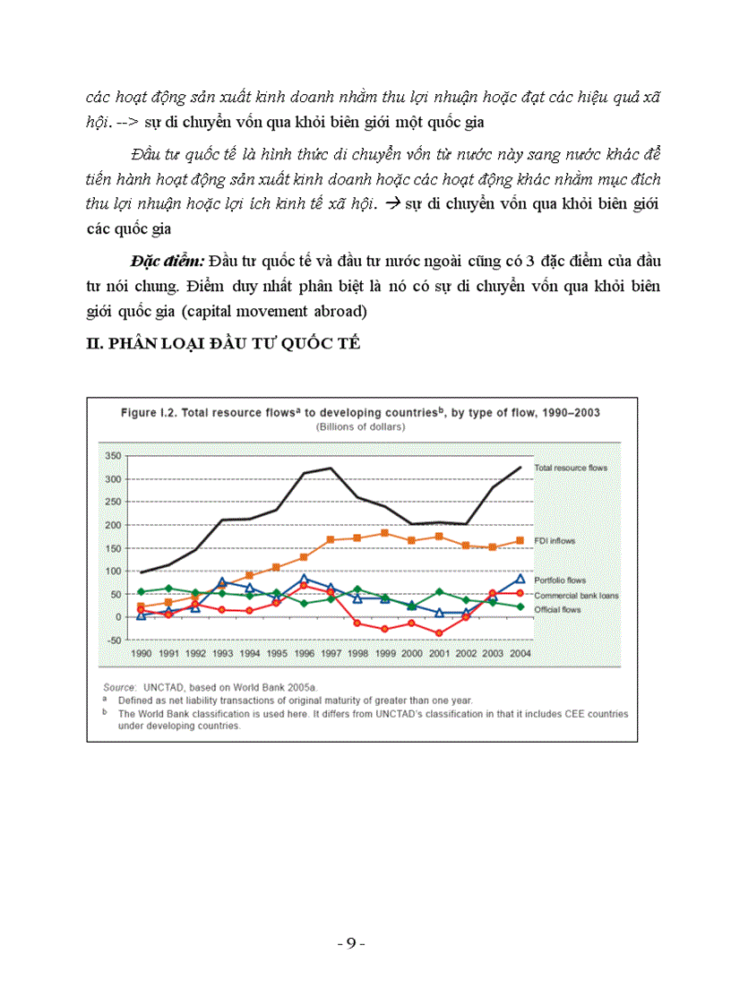 image for page Tài liệu Đầu tư quốc tế