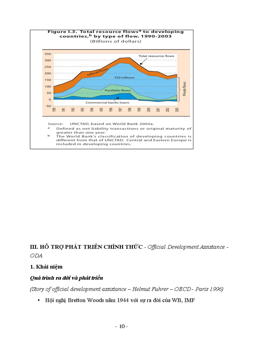 image for page Tài liệu Đầu tư quốc tế