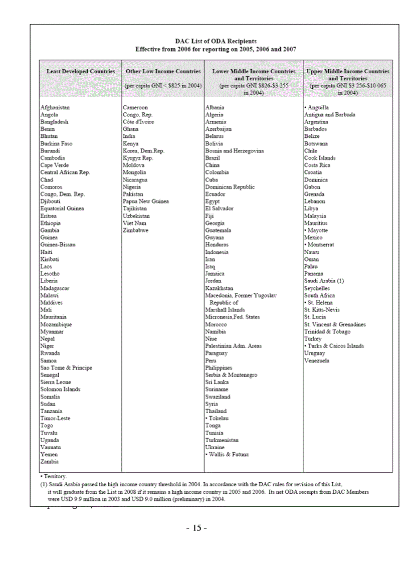 image for page Tài liệu Đầu tư quốc tế