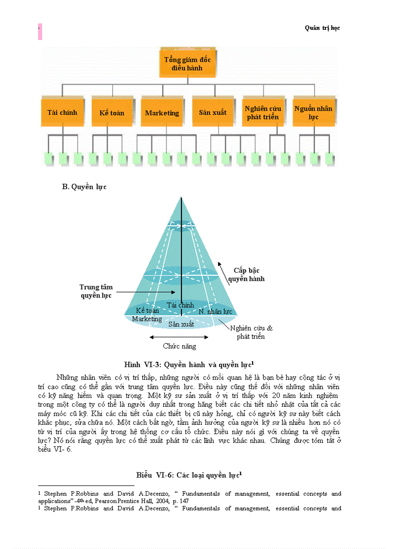 image for page Quản trị học Tổ chức
