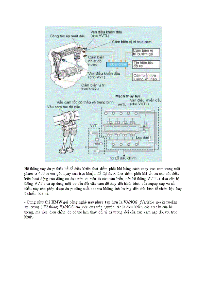 image for page Thuật ngữ VVT i VTEC VVL