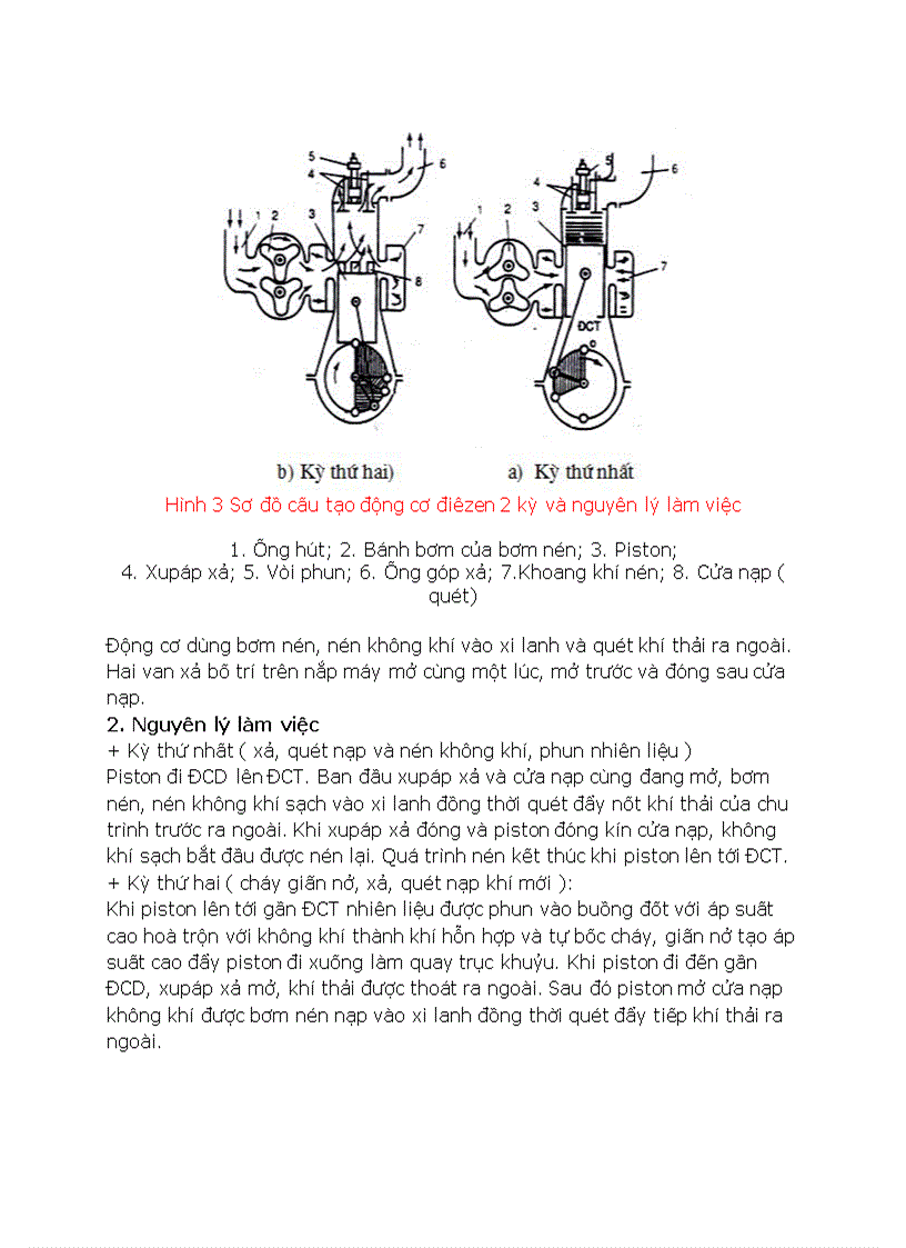 image for page Động cơ 2 kỳ