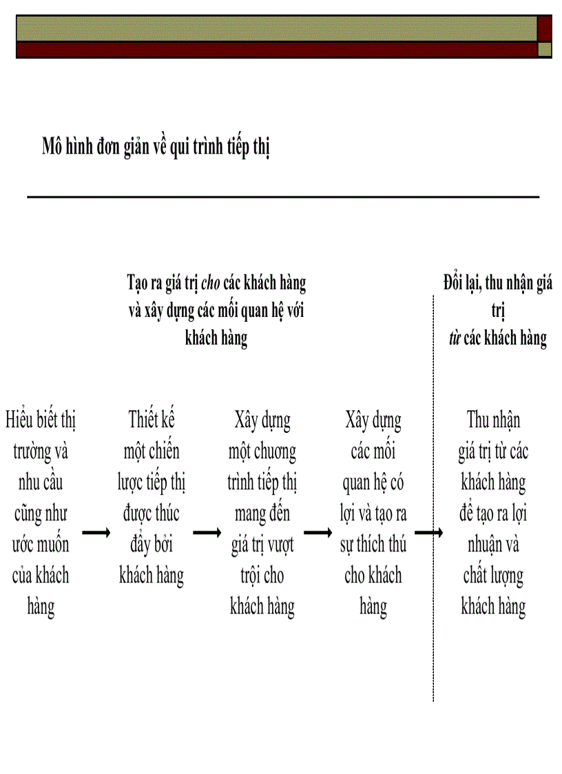 image for page Hướng dẫn hoạch định chiến lược marketing địa phương