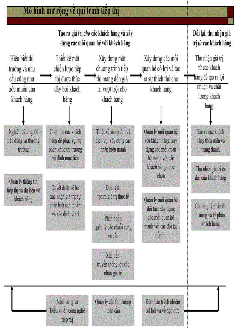 image for page Hướng dẫn hoạch định chiến lược marketing địa phương