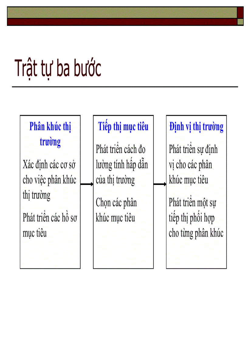 image for page Hướng dẫn hoạch định chiến lược marketing địa phương