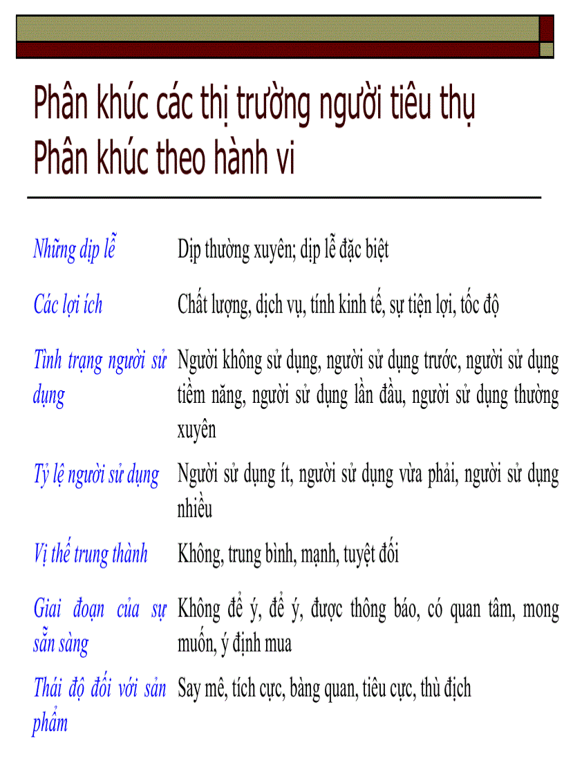 image for page Hướng dẫn hoạch định chiến lược marketing địa phương