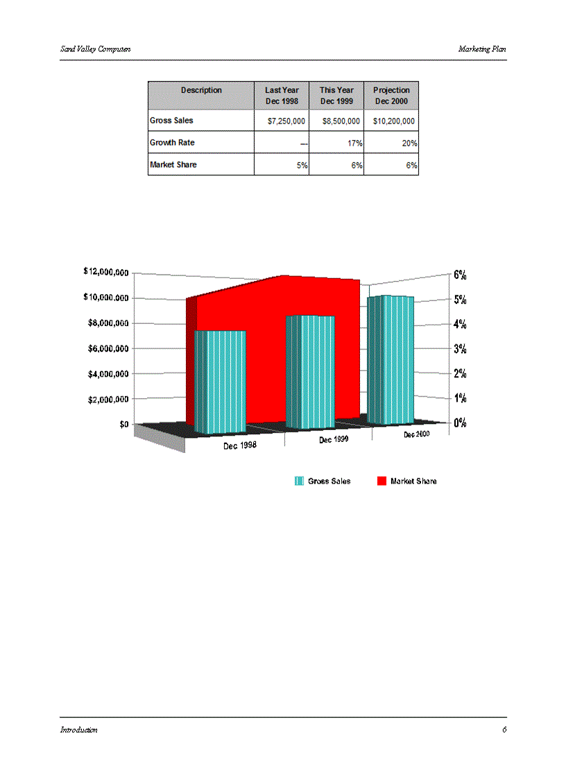 image for page Xây dựng kế hoạch MARKETING
