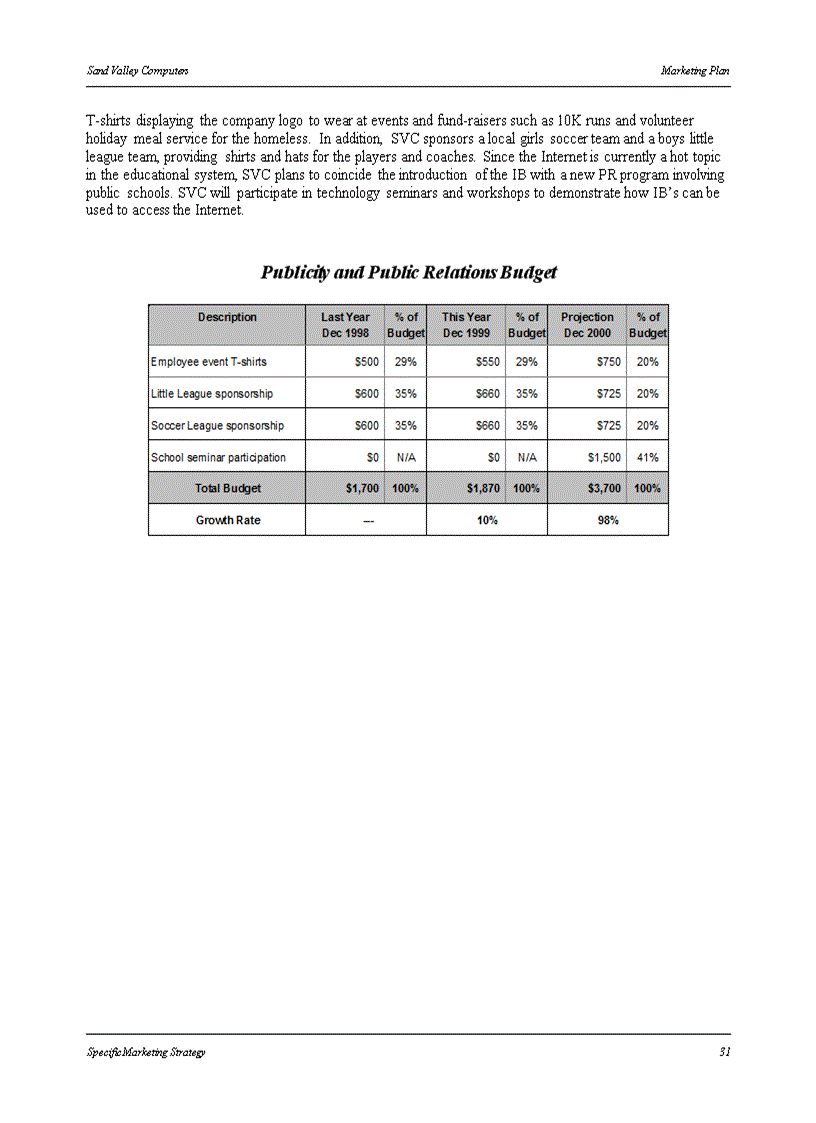 image for page Xây dựng kế hoạch MARKETING