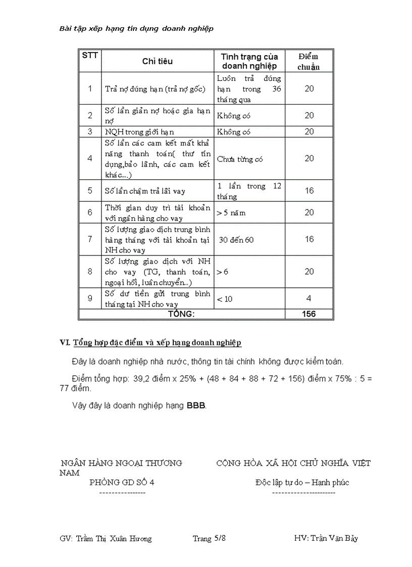 image for page Bài tập chấm điểm và xếp hạng doanh nghiệp ngân hàng thực hiện để quyết định cho vay vốn