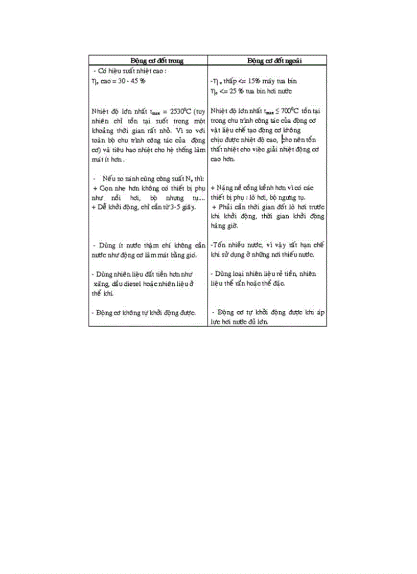 image for page So sánh động cơ đốt trong và động cơ đốt ngoài