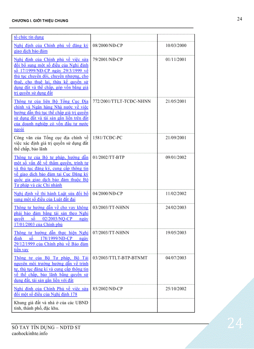 image for page Tài Liệu Nghiệp vụ Tín Dụng