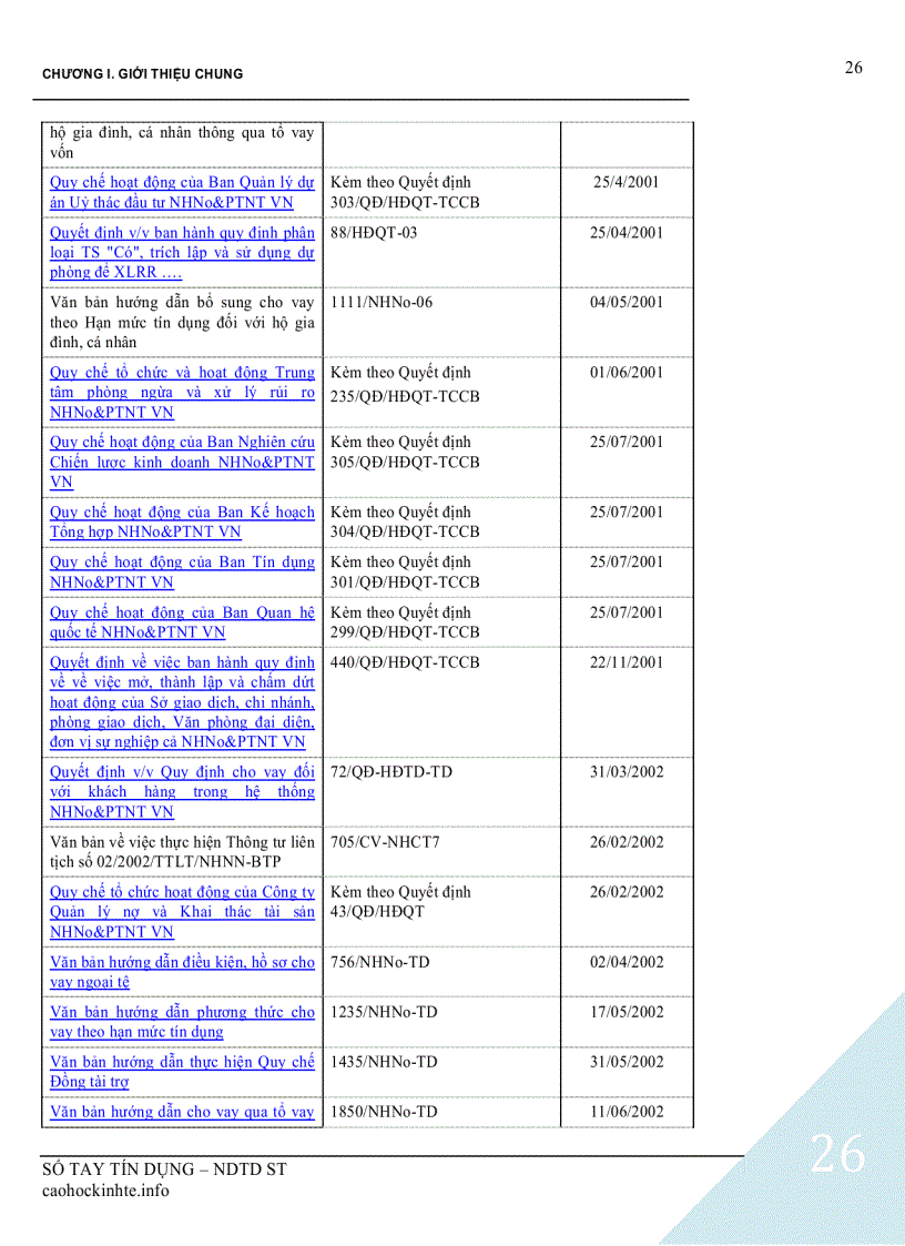 image for page Tài Liệu Nghiệp vụ Tín Dụng