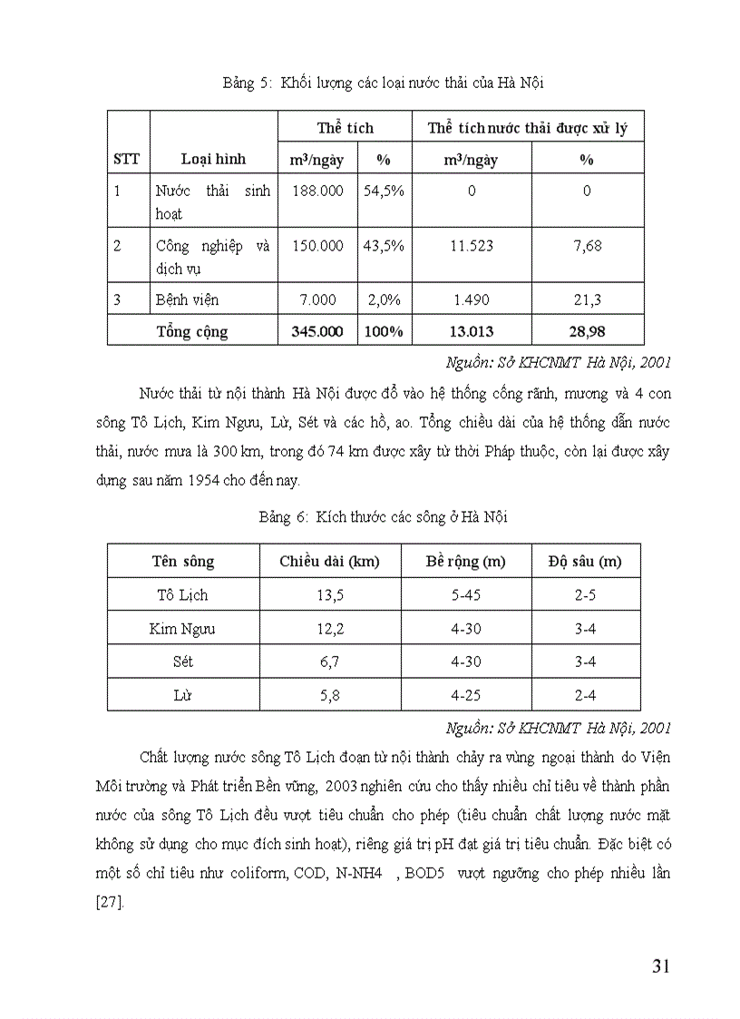 image for page Nghiên cứu ô nhiễm môi trường làng nghề trồng rau ngoại thành Hà Nội và đề xuất biện pháp giảm thiểu