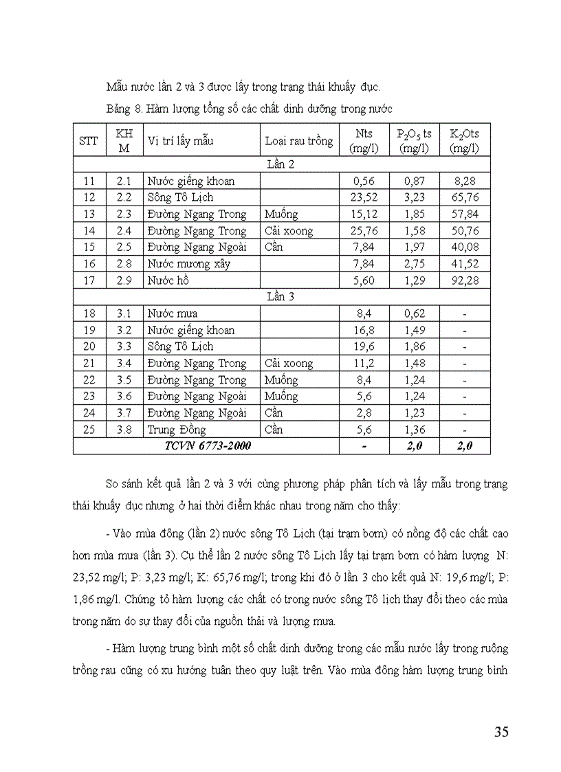image for page Nghiên cứu ô nhiễm môi trường làng nghề trồng rau ngoại thành Hà Nội và đề xuất biện pháp giảm thiểu