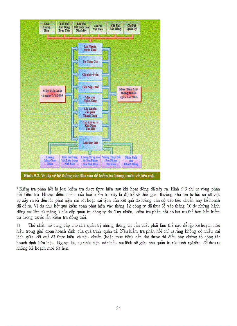 image for page Câu hỏi trả lời ôn thi quản trị học đại cương