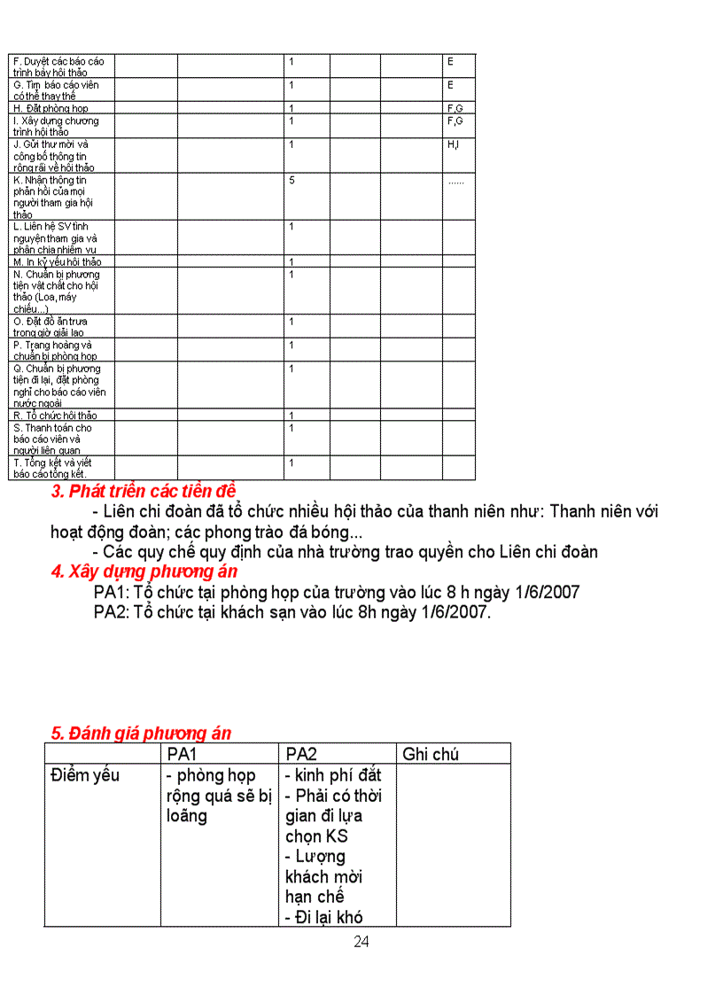 image for page Câu hỏi trả lời ôn thi quản trị học đại cương