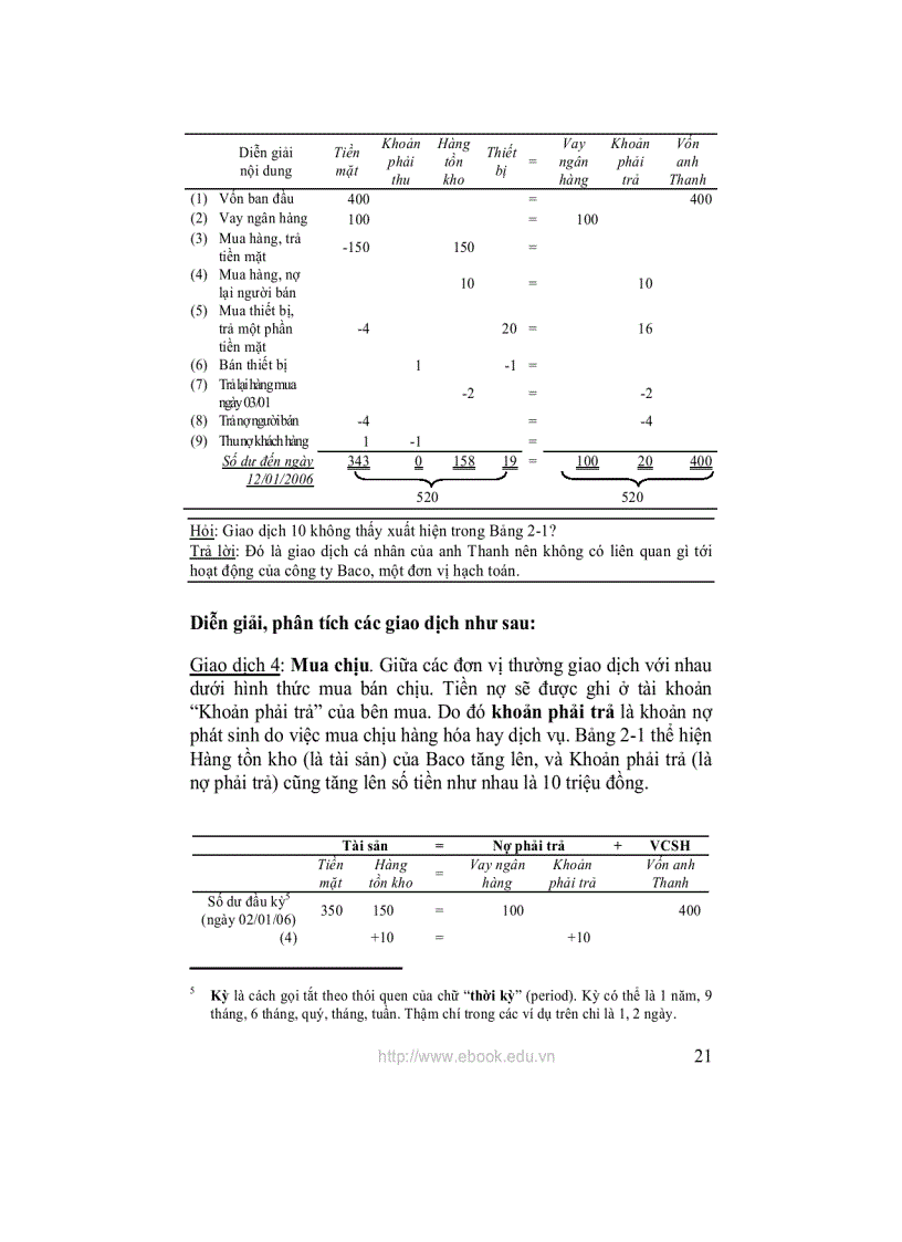 image for page Nguyên lý kế toán