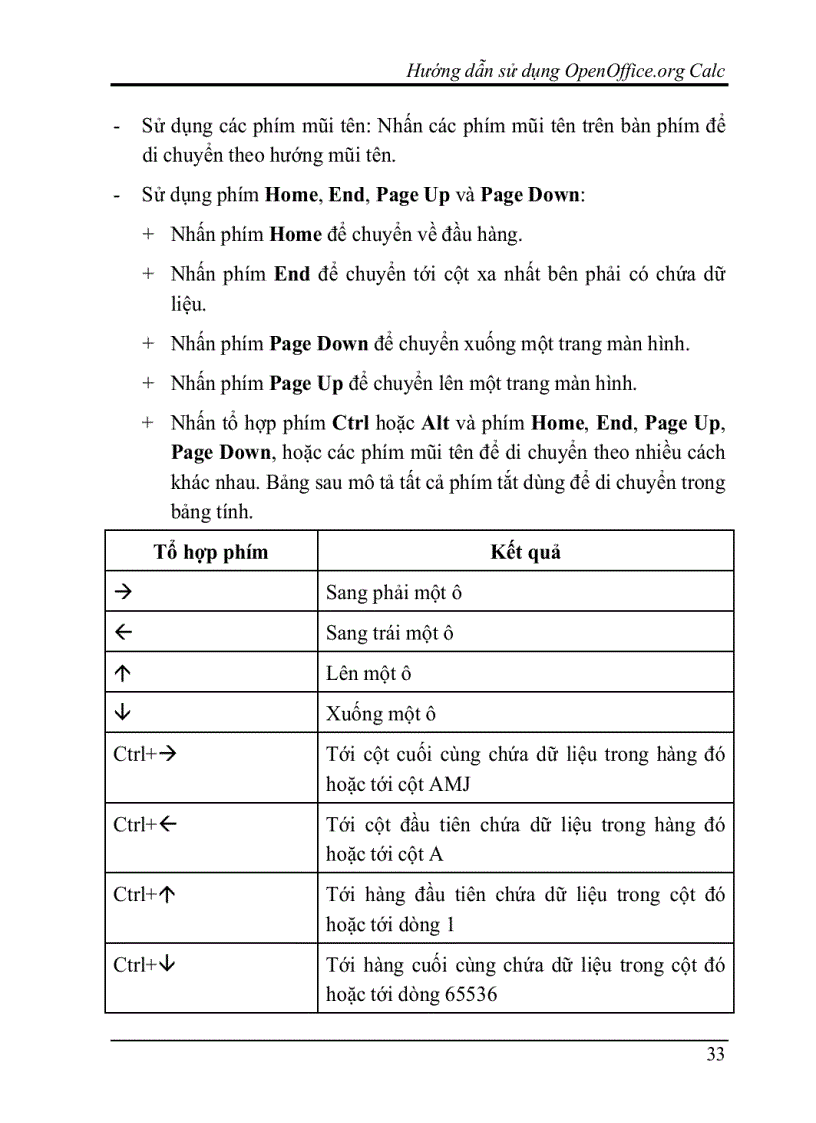 image for page Hướng dẫn dùng chương trình OpenOffice