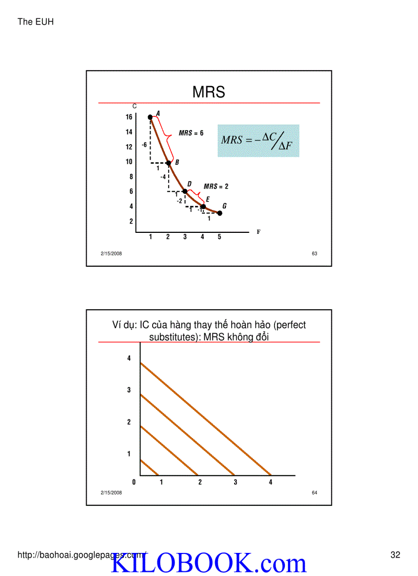 image for page Bài giảng Kinh tế học vi mô