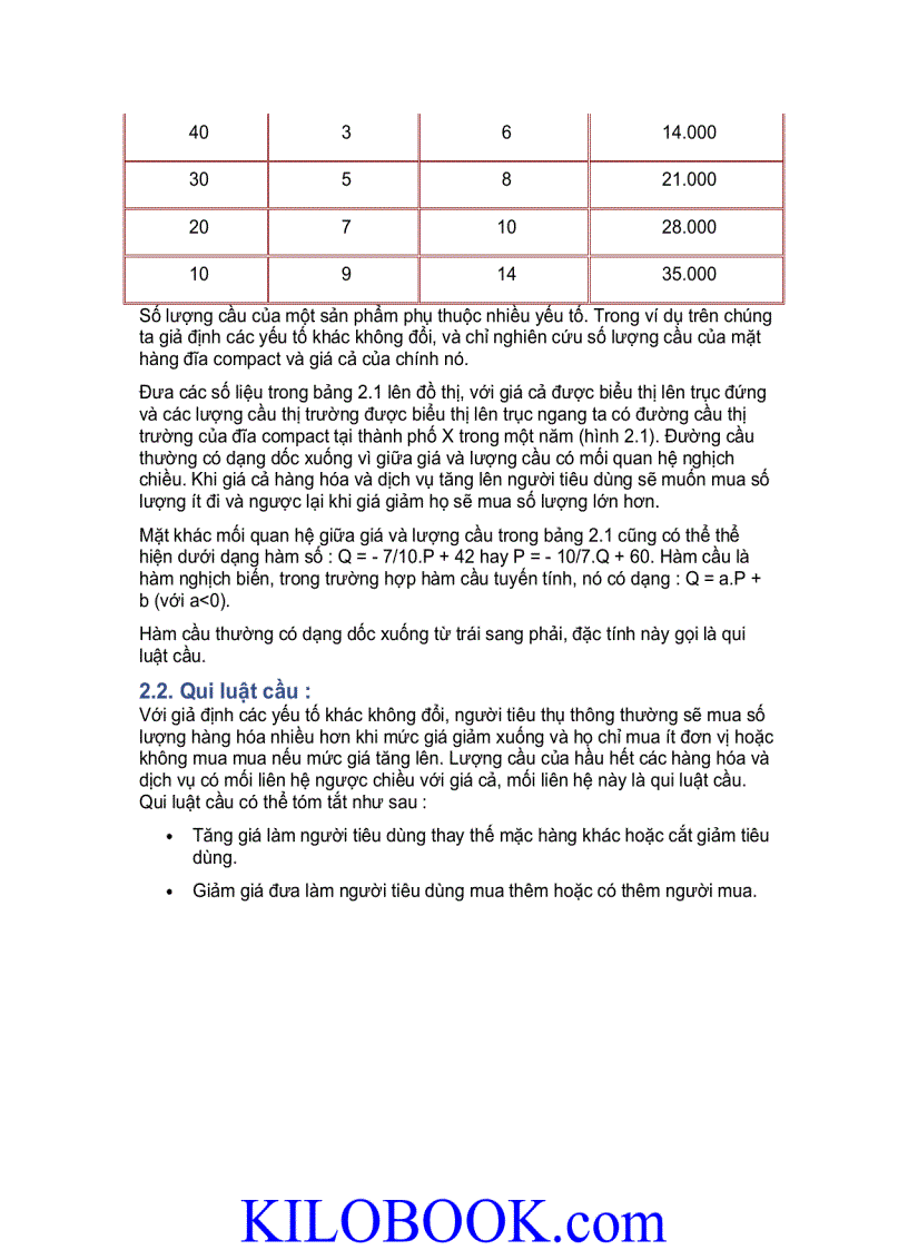 image for page Giáo trình kinh tế học vi mô