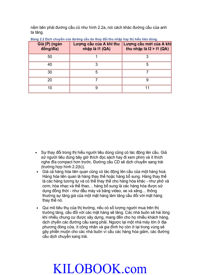 image for page Giáo trình kinh tế học vi mô
