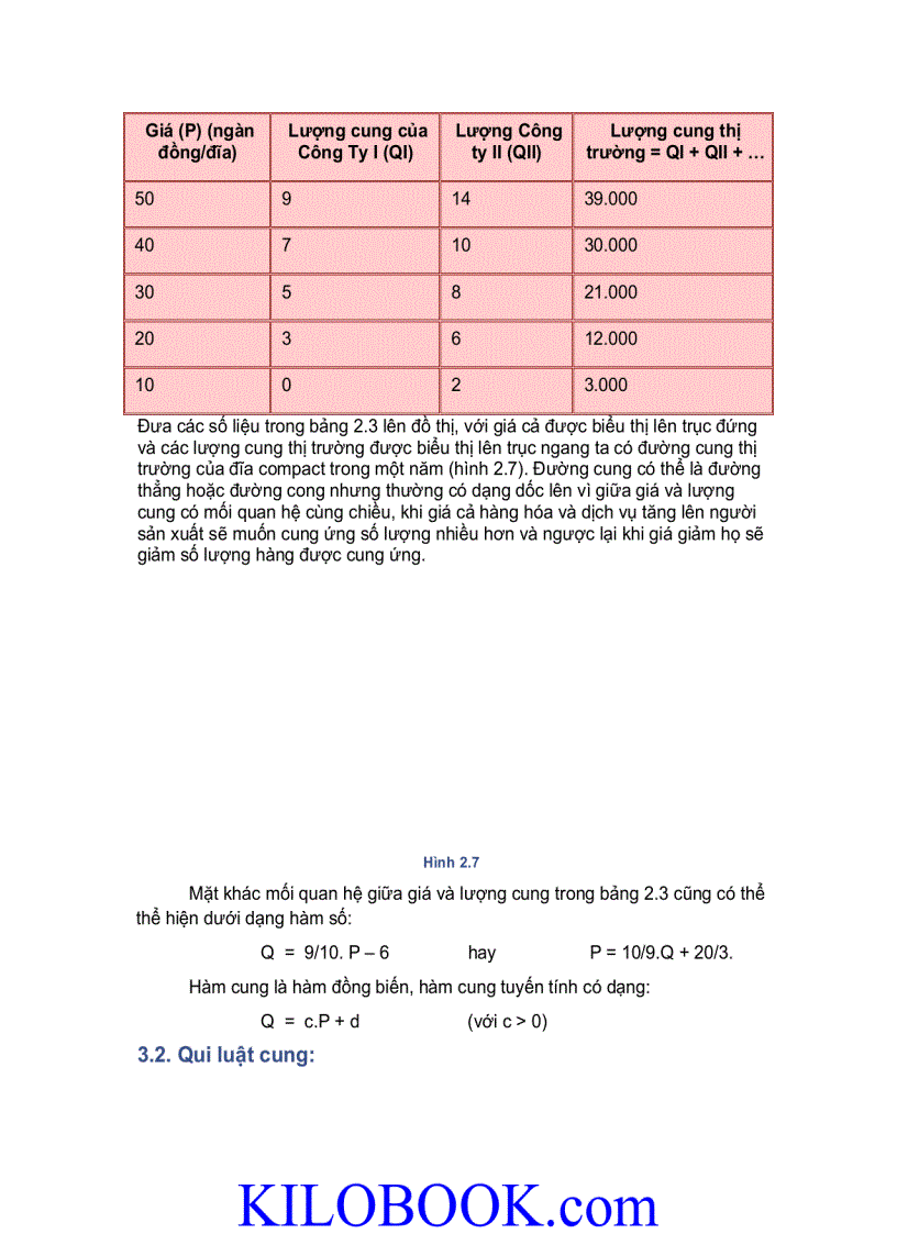 image for page Giáo trình kinh tế học vi mô
