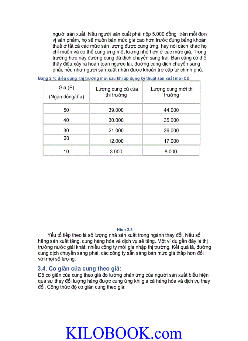 image for page Giáo trình kinh tế học vi mô