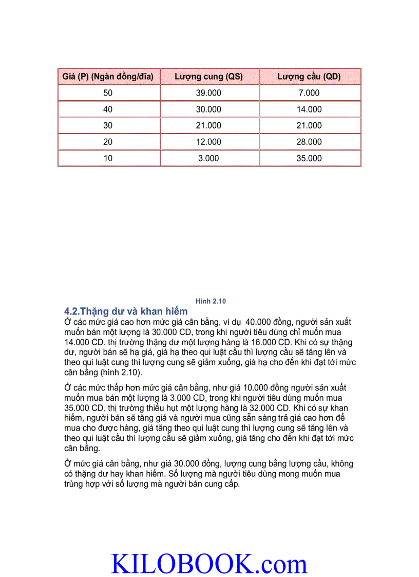 image for page Giáo trình kinh tế học vi mô