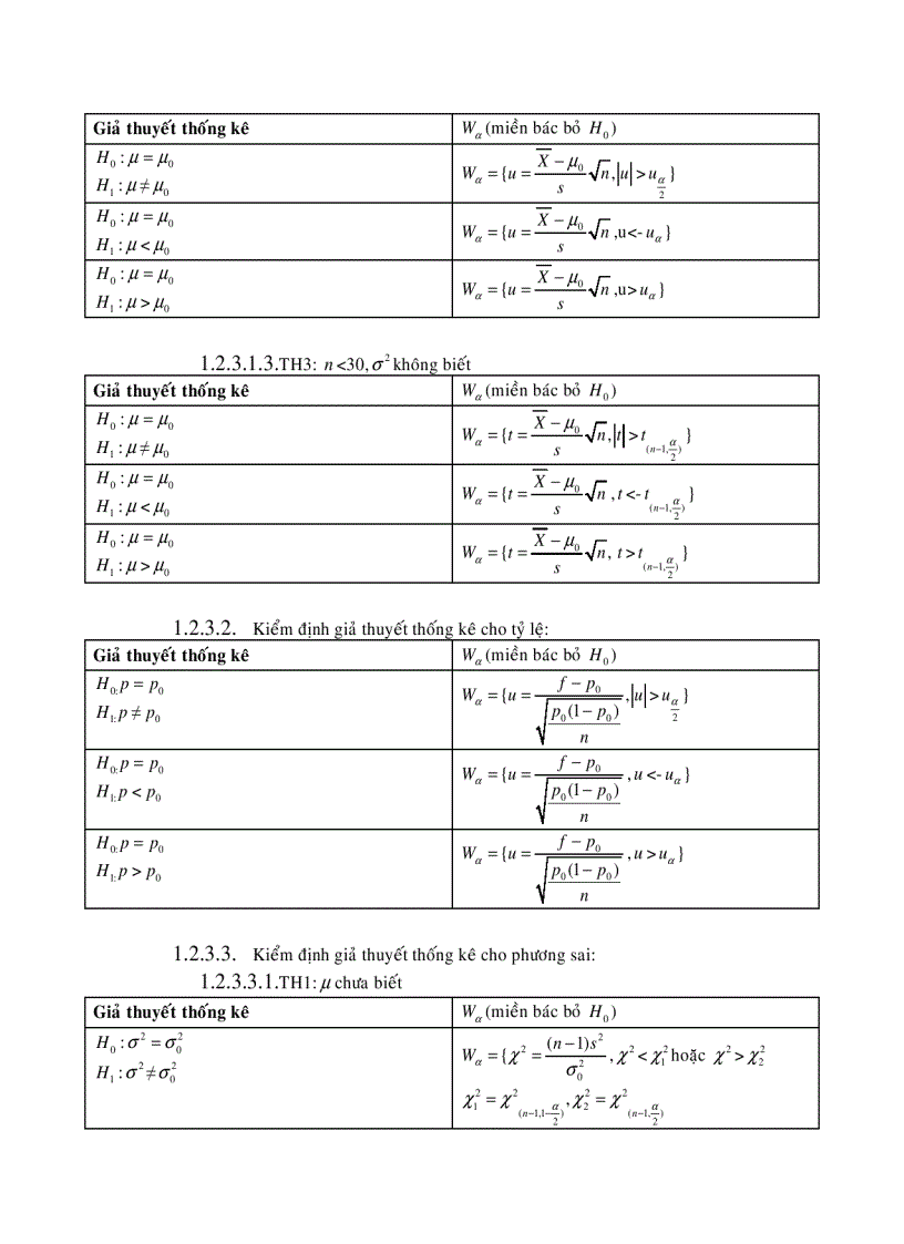 image for page Tóm tắt các công thức môn xác suất thống kê