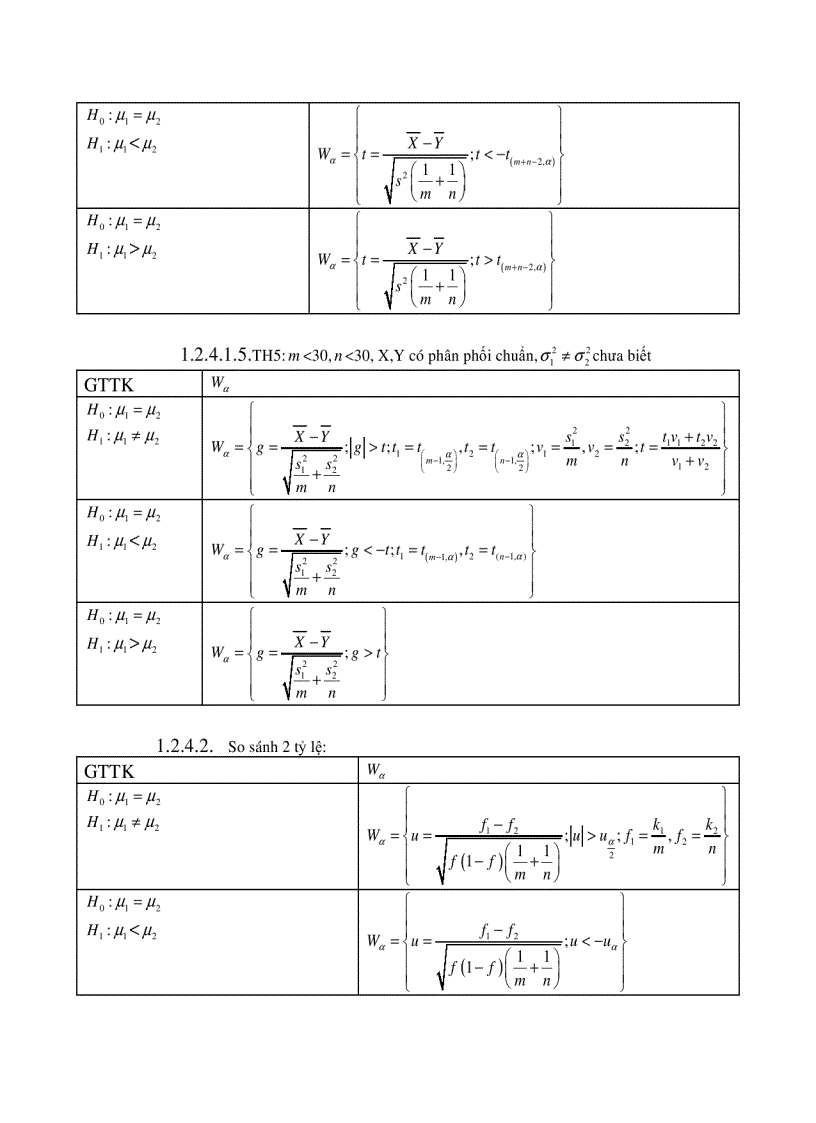 image for page Tóm tắt các công thức môn xác suất thống kê