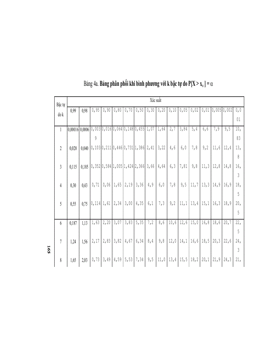image for page Nhập môn Lý thuyết xác suất và thông kê toán