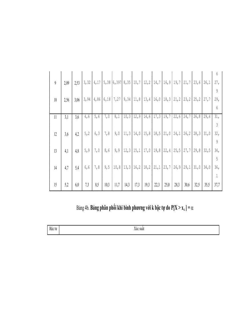 image for page Nhập môn Lý thuyết xác suất và thông kê toán