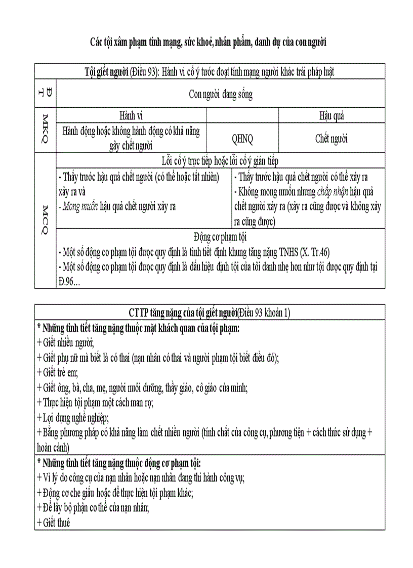 image for page Đề cương ôn tập Luật hình sự phần các tội phạm