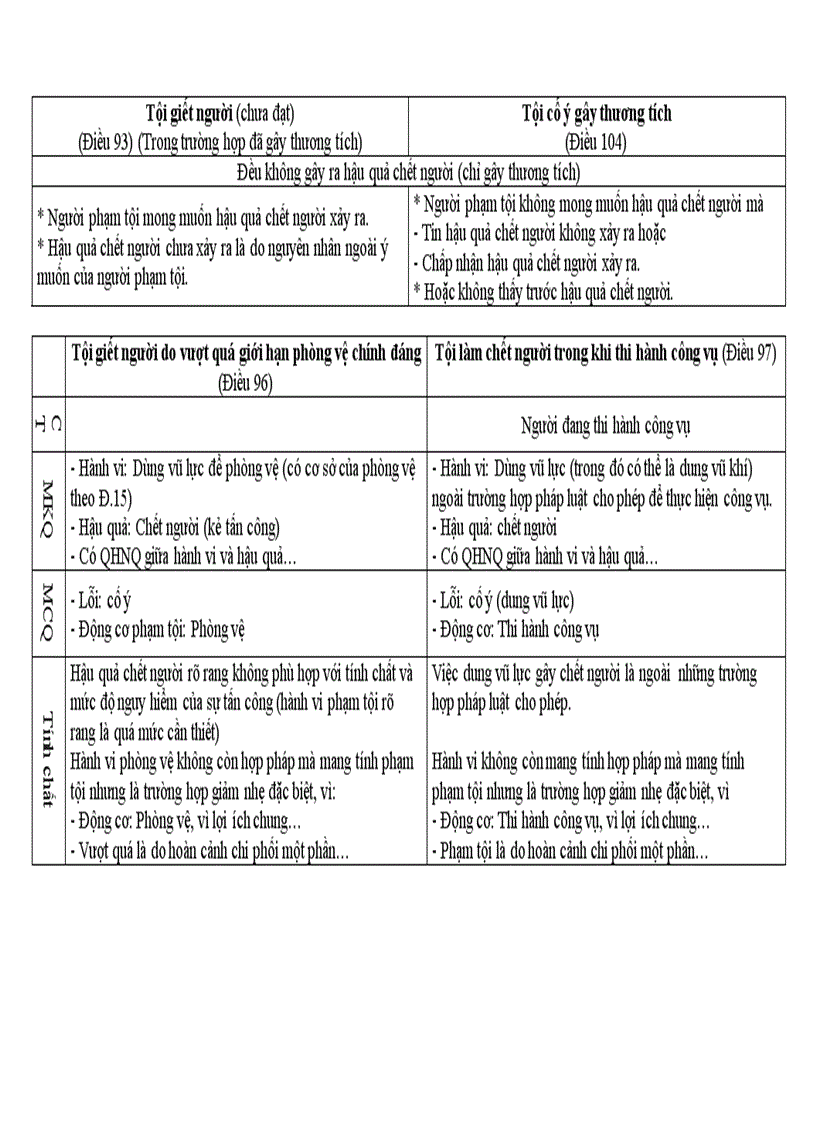 image for page Đề cương ôn tập Luật hình sự phần các tội phạm