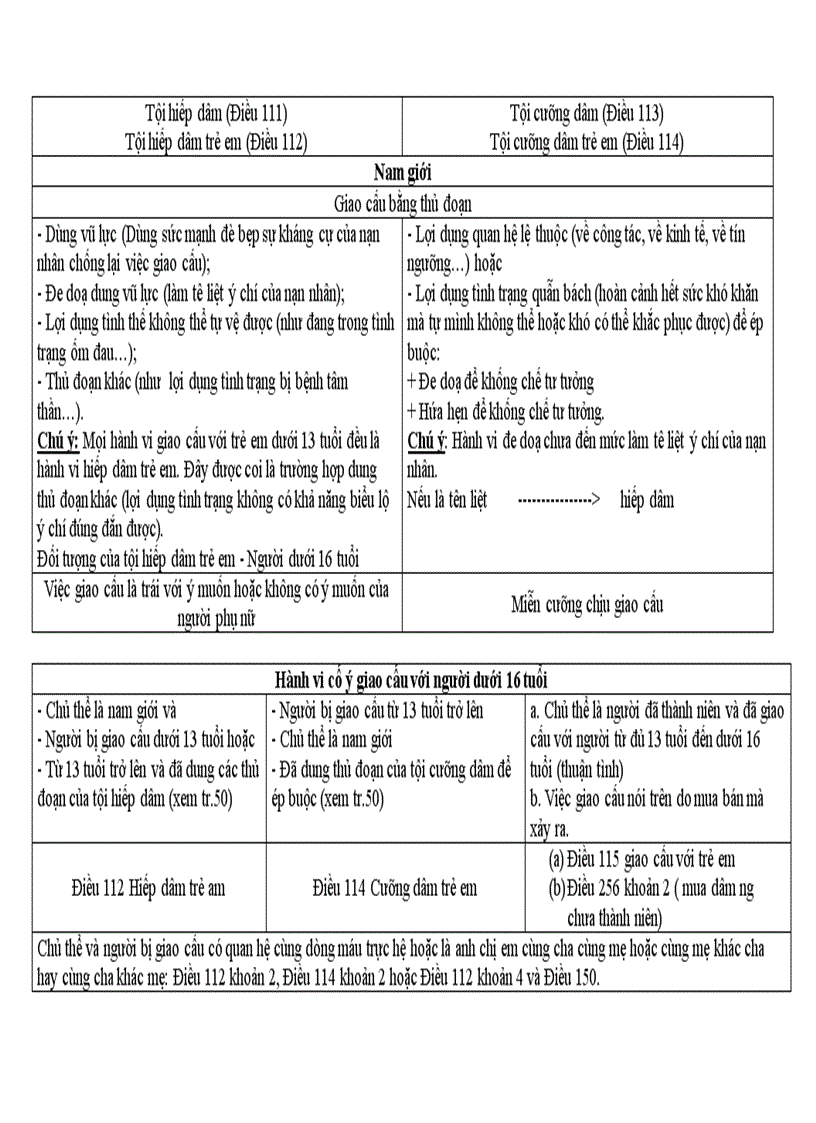 image for page Đề cương ôn tập Luật hình sự phần các tội phạm