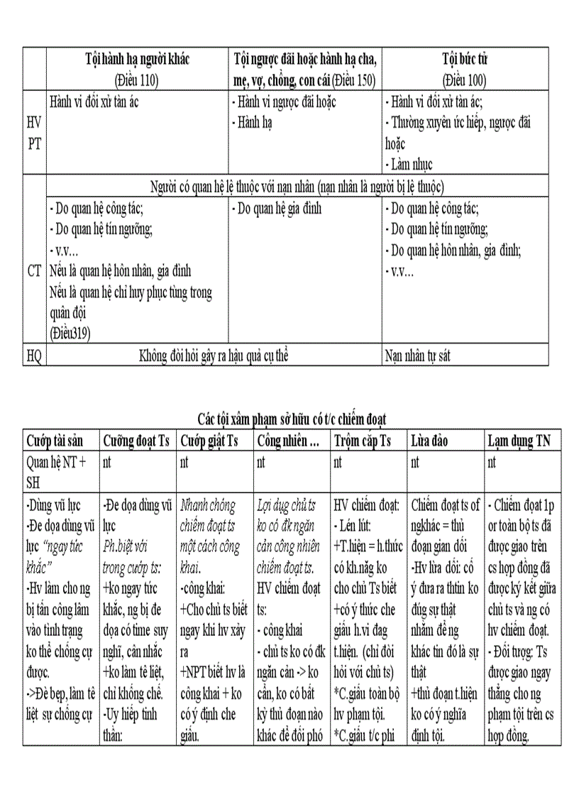 image for page Đề cương ôn tập Luật hình sự phần các tội phạm