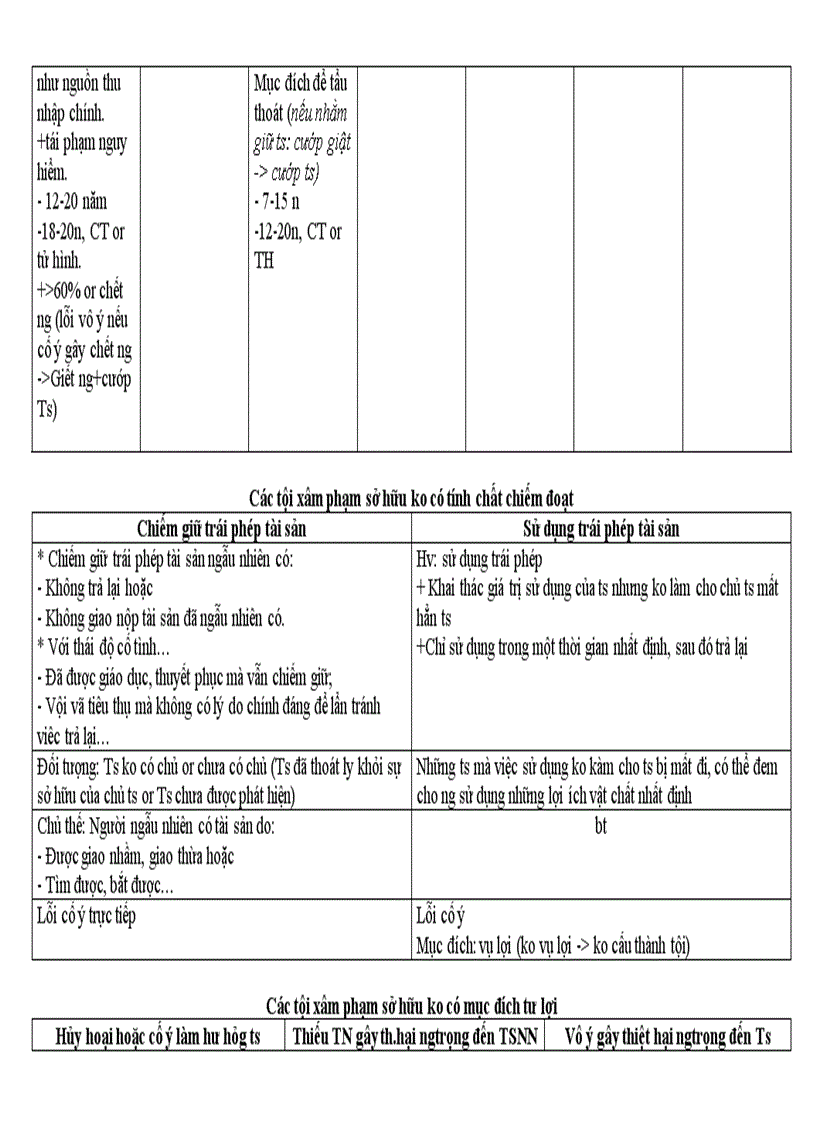 image for page Đề cương ôn tập Luật hình sự phần các tội phạm