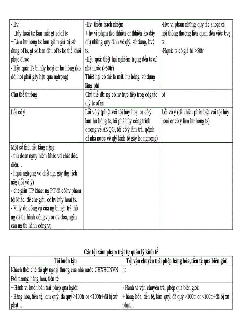 image for page Đề cương ôn tập Luật hình sự phần các tội phạm