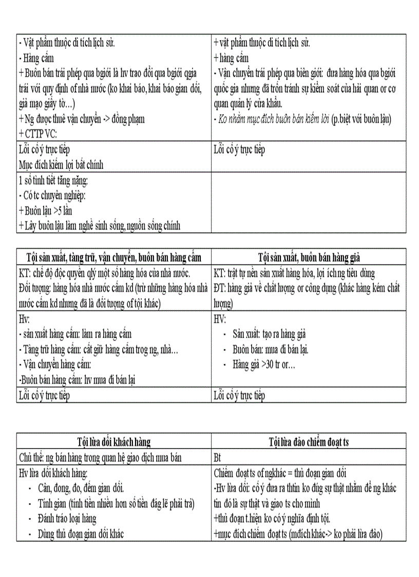 image for page Đề cương ôn tập Luật hình sự phần các tội phạm