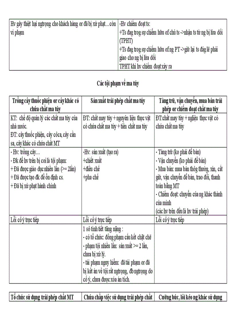 image for page Đề cương ôn tập Luật hình sự phần các tội phạm