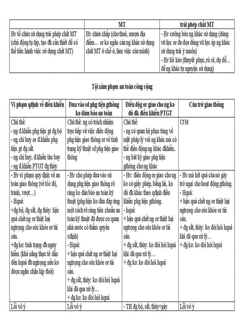 image for page Đề cương ôn tập Luật hình sự phần các tội phạm