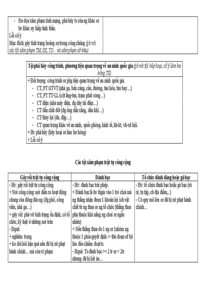 image for page Đề cương ôn tập Luật hình sự phần các tội phạm