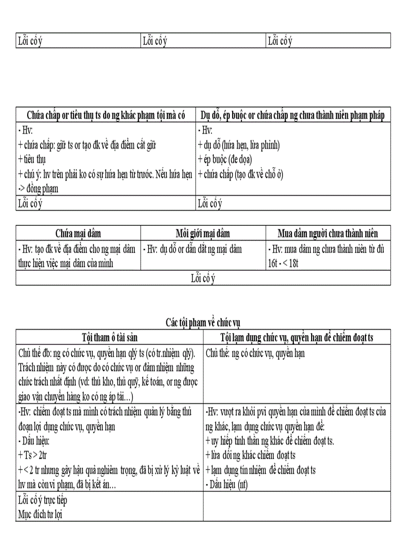 image for page Đề cương ôn tập Luật hình sự phần các tội phạm