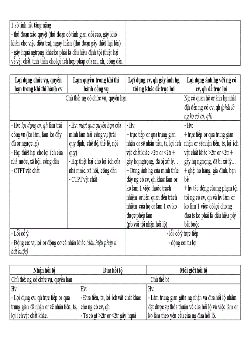 image for page Đề cương ôn tập Luật hình sự phần các tội phạm