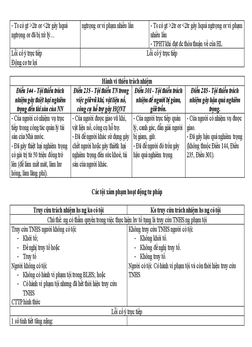 image for page Đề cương ôn tập Luật hình sự phần các tội phạm
