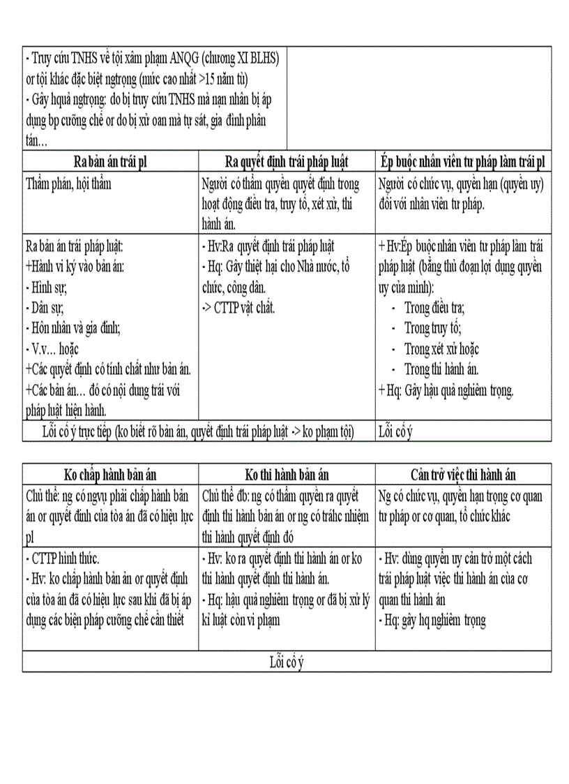 image for page Đề cương ôn tập Luật hình sự phần các tội phạm