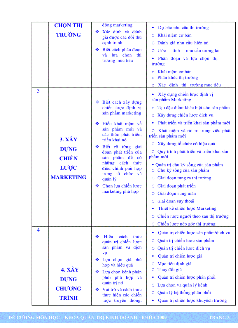 image for page Quản trị marketing đề cương môn học